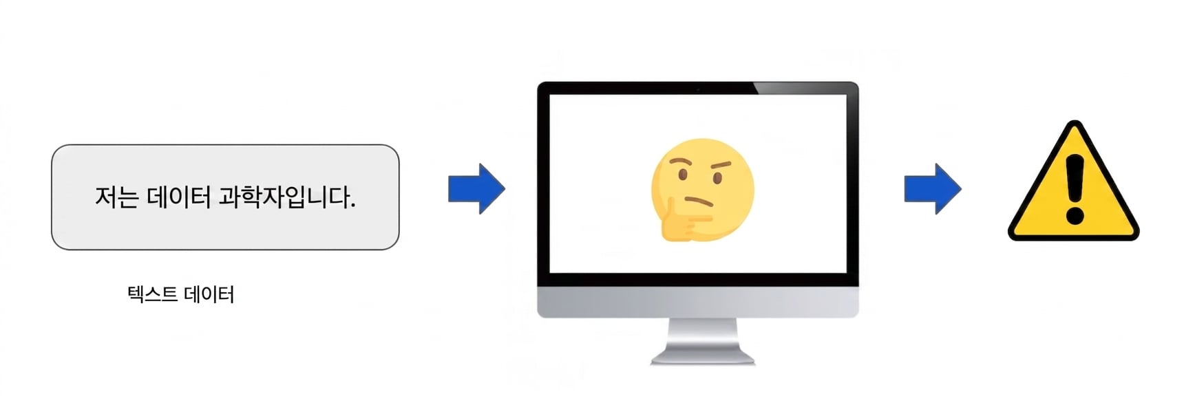 An image showing a computer's inability to interpret language as is