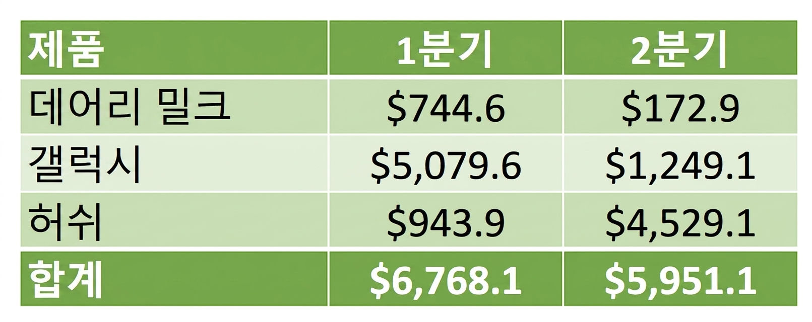 Example table