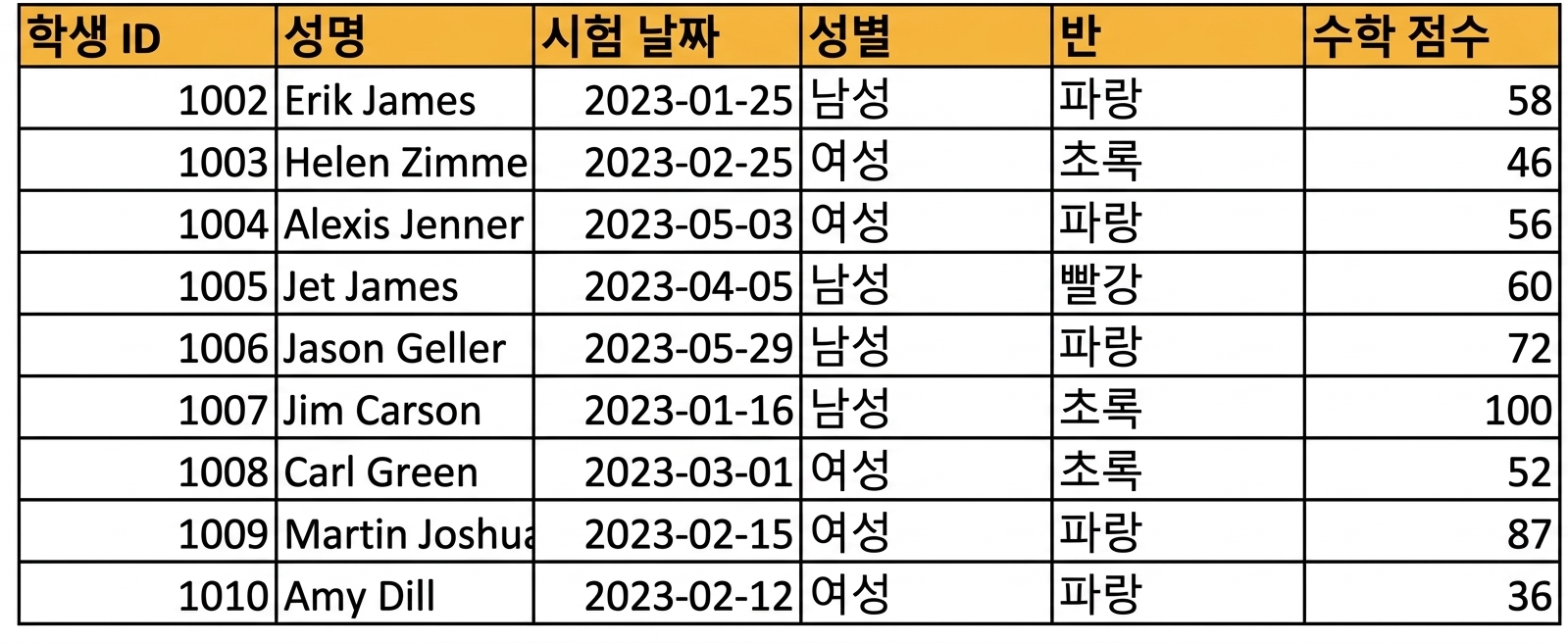 Excel 내 수동 입력 데이터 테이블 예시, 헤더 포함