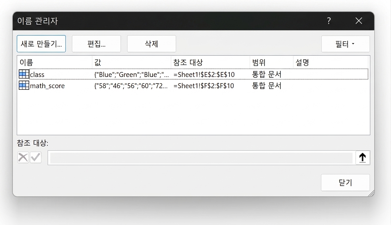 Excel의 이름 관리자 창을 보여주는 이미지로, 사용자가 데이터 세트 내에서 이름이 정의된 범위를 편집, 생성, 삭제할 수 있습니다.