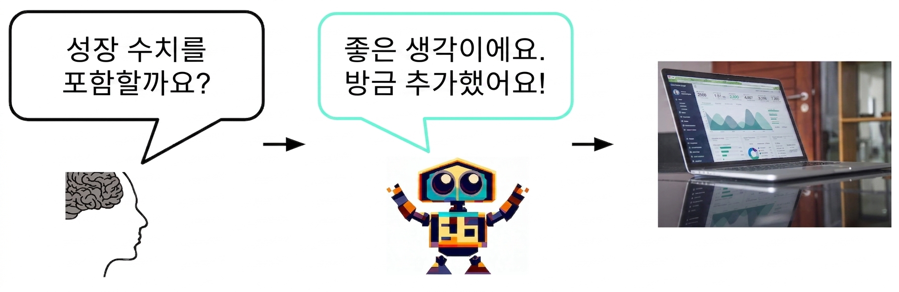 AI에게 슬라이드에 성장 수치를 포함해야 하는지 묻고 있는 사람. 이에 동의하고 숫자를 더하는 AI