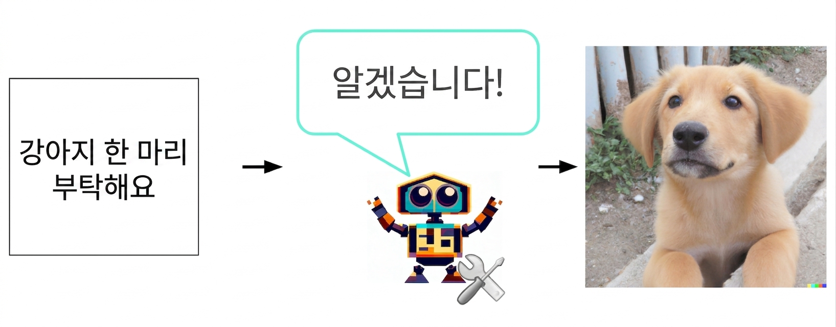 렌치와 드라이버가 있는 만화 속 로봇 이미지