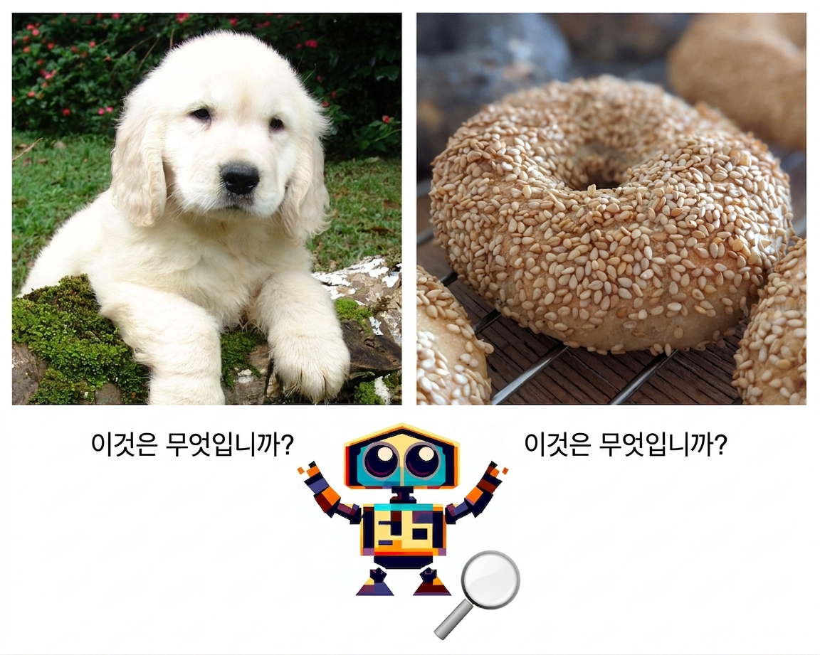 강아지와 베이글을 보여주는 두 이미지, 이 둘을 구분하려는 만화 로봇이 있음
