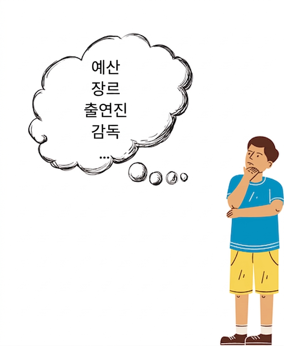 예산, 장르, 출연진, 감독을 포함한 기능에 대해 생각하는 사람.