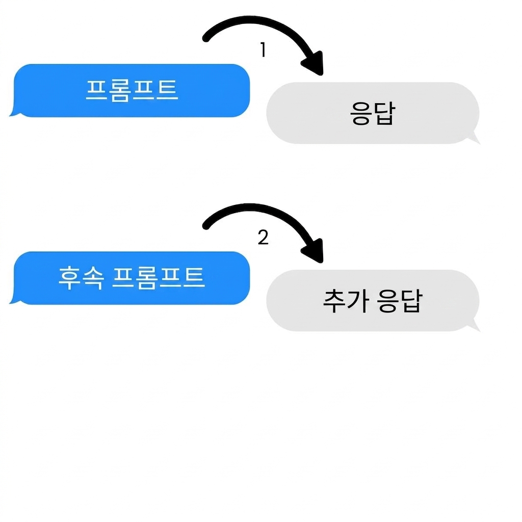 여러 프롬프트와 여러 응답이 있는 멀티 턴 작업.