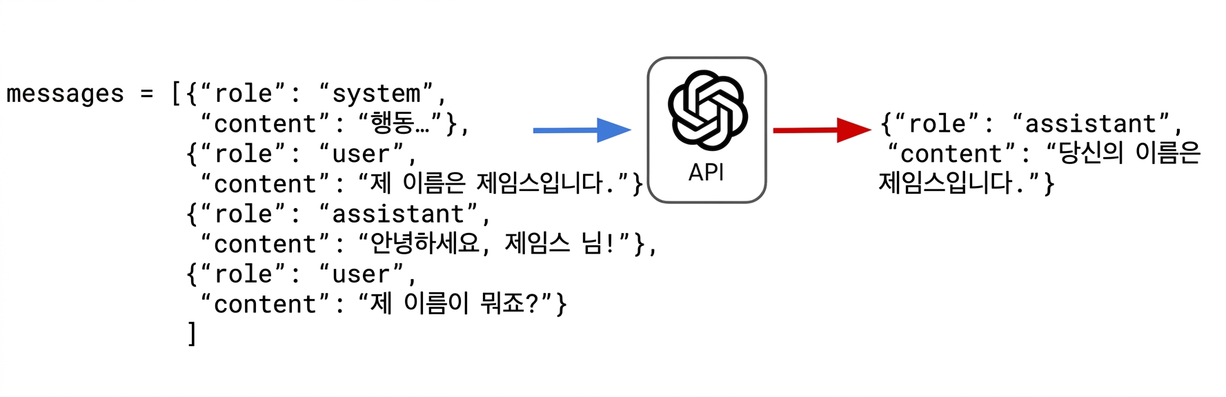 "당신의 이름은 제임스입니다"라고 답변한 어시스턴트.
