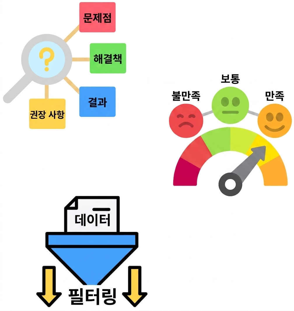 샷 프롬프팅의 사용 사례