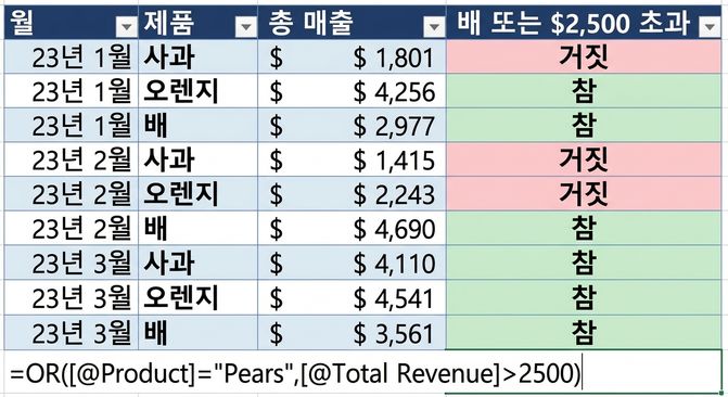 OR 함수와 두 개의 변수를 조건으로 사용하여 열을 생성하는 방법을 보여주는 Excel 예시 데이터