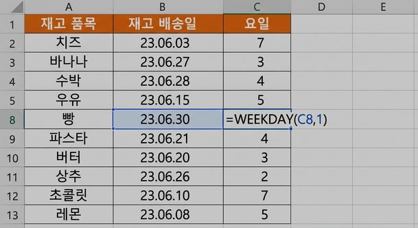 재고 품목과 배송일이 표시된 Excel 표 이미지 WEEKDAY 함수를 사용하여 요일을 나타내는 열이 새로 추가된 모습.