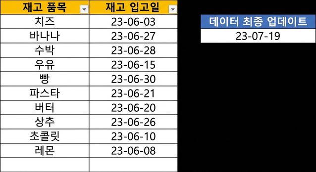 TODAY 함수를 사용하여 표 데이터가 마지막으로 업데이트된 날짜를 표시한 Excel 표 이미지