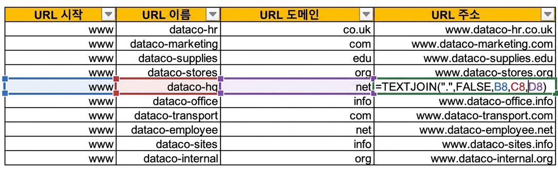 URL의 시작 부분, 이름, 도메인이 각각 다른 열에 나뉘어 있는 Excel 표 이미지.