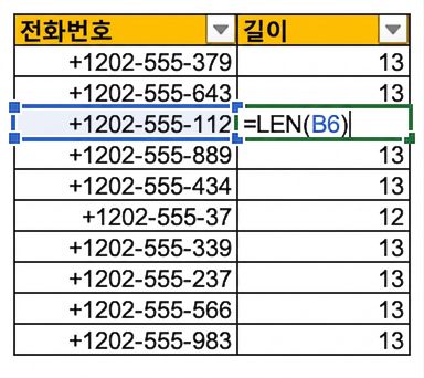 전화번호가 입력된 열과, LEN 함수를 사용하여 입력된 전화번호 값의 길이를 세고 확인하는 모습을 보여주는 Excel 표 이미지
