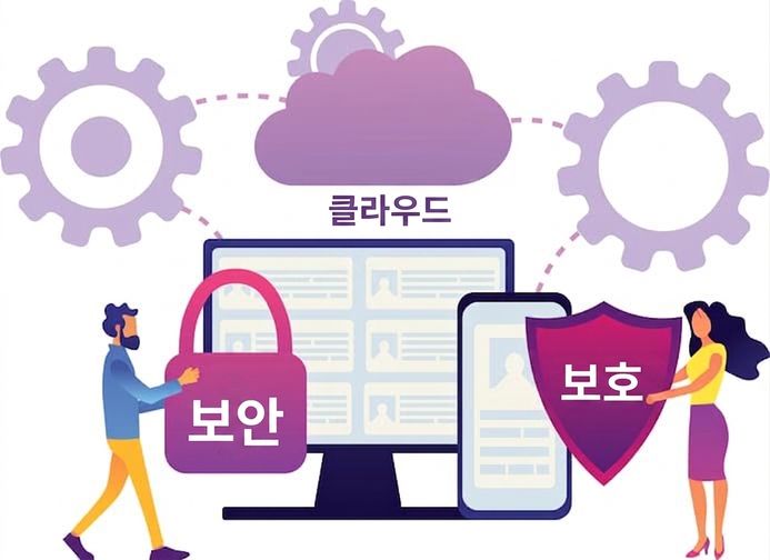 컴퓨터와 모바일 화면을 보호하는 두 사람의 이미지