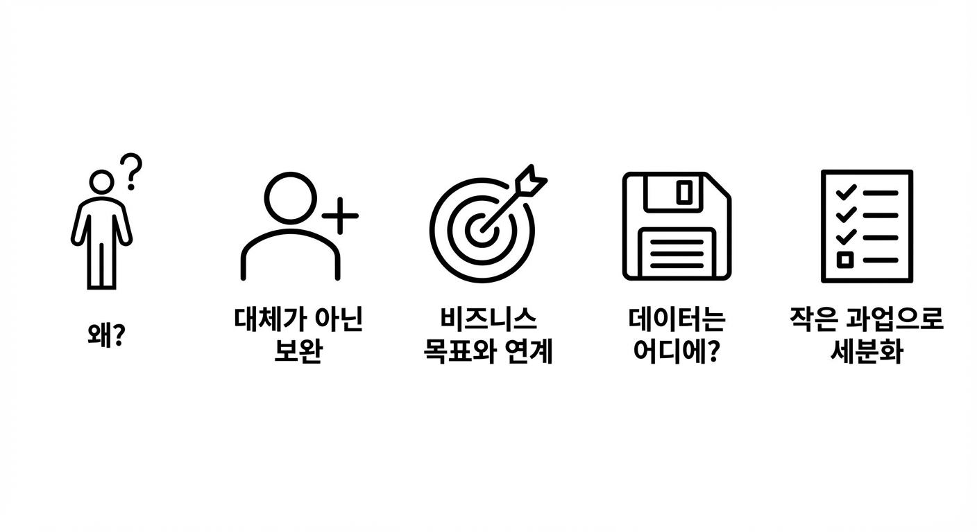 왜? 대체가 아닌 보완. 비즈니스 목표와의 정합성. 데이터는 어디에 있는가? 소규모 작업으로 분해.