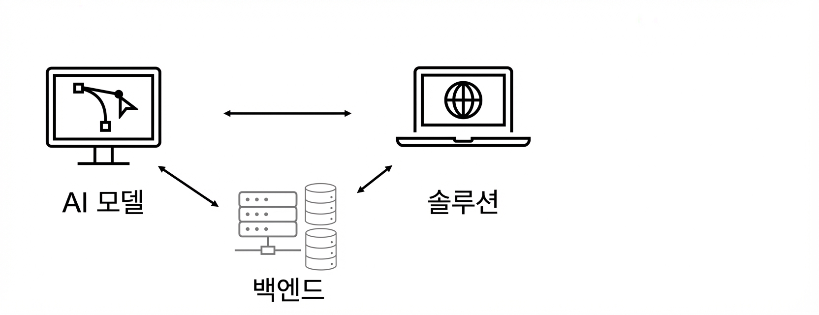 AI 솔루션.