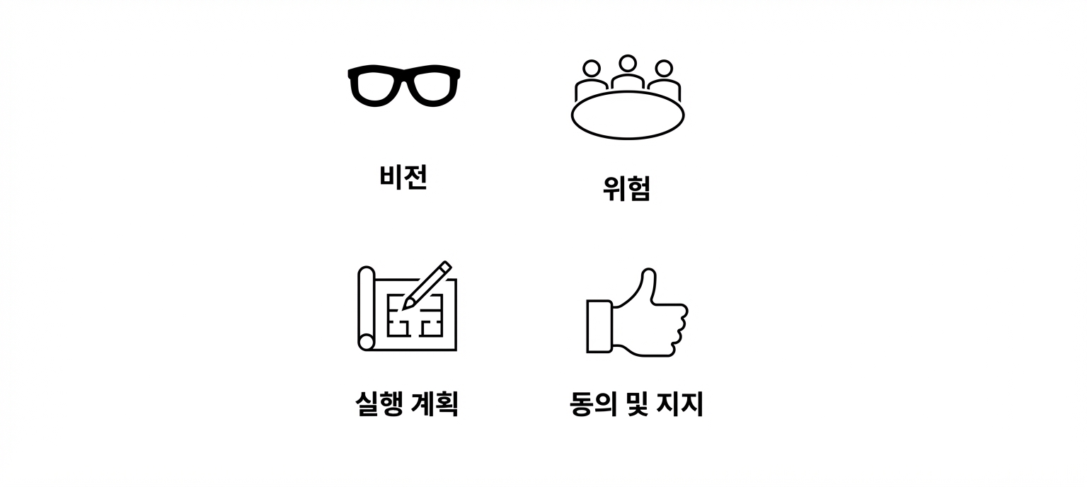 이미지에 "Buy-in"이라는 단어와 함께 엄지 척 아이콘이 추가됩니다.