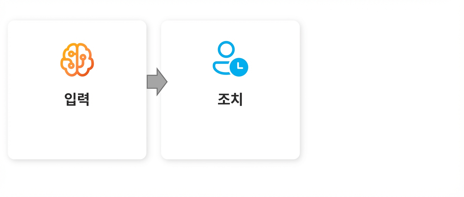 "Action" 문구가 있는 그래픽.
