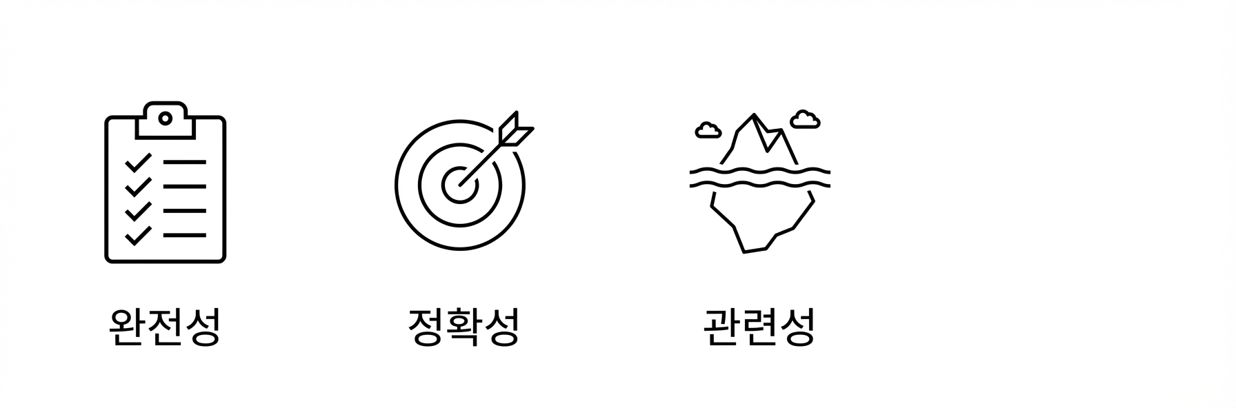 관련성.