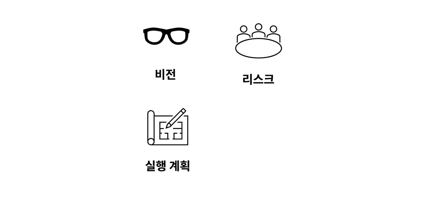이미지에 "Action Plan"이라는 단어가 적힌 청사진이 추가됩니다.