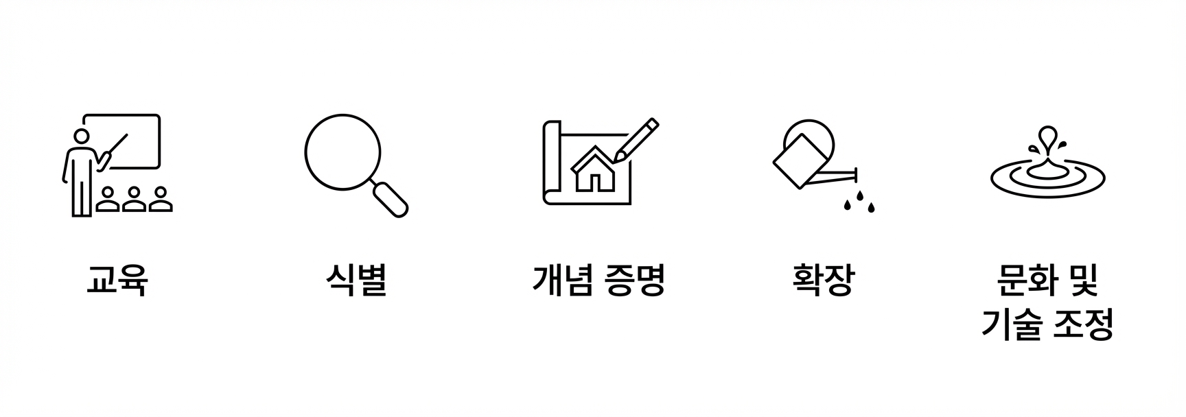 AI 구현 단계.