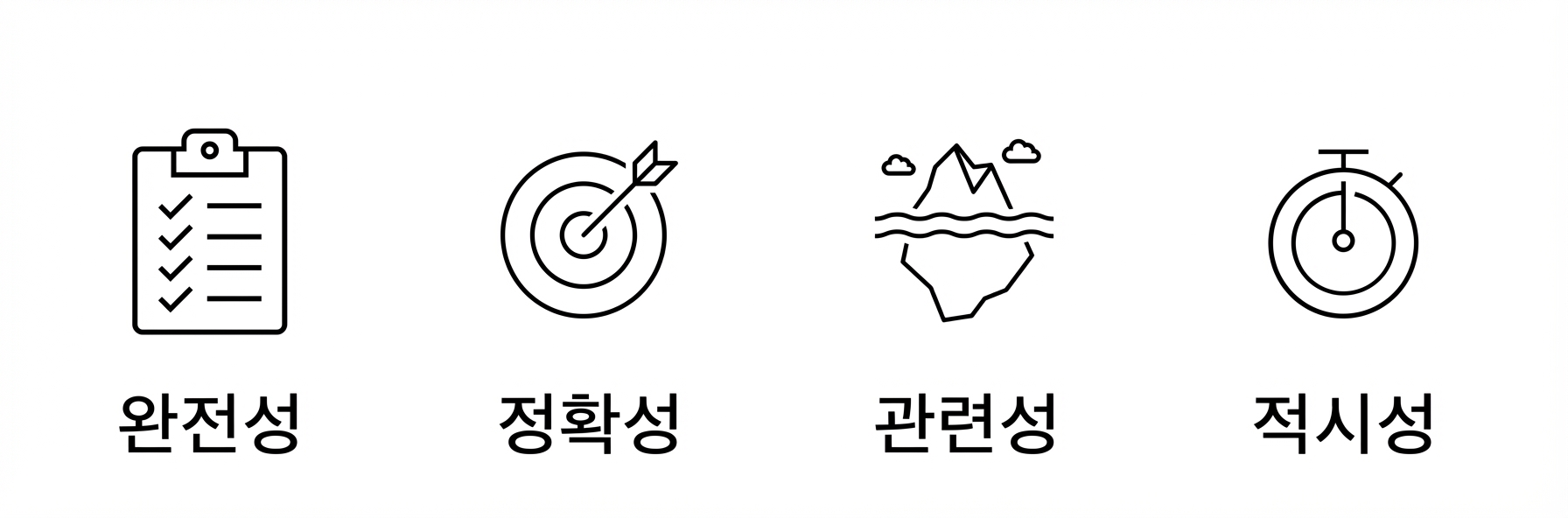 적시성.