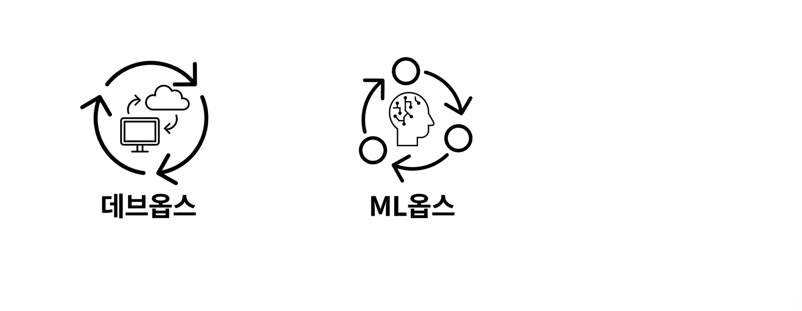MLOps