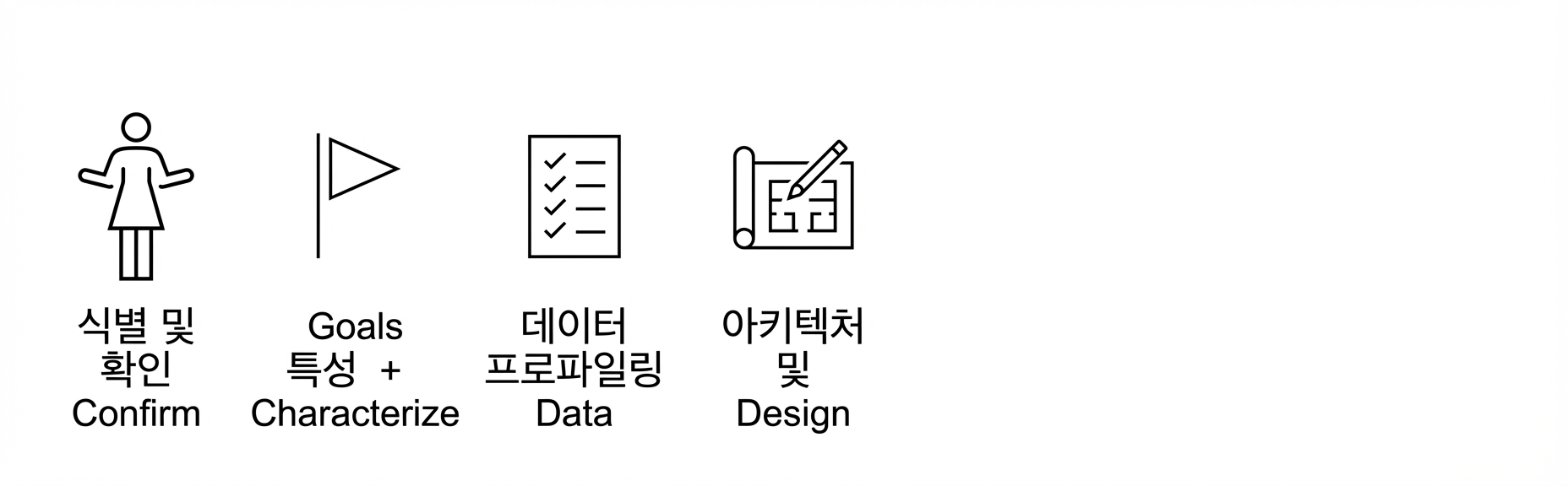 아키텍처 설계