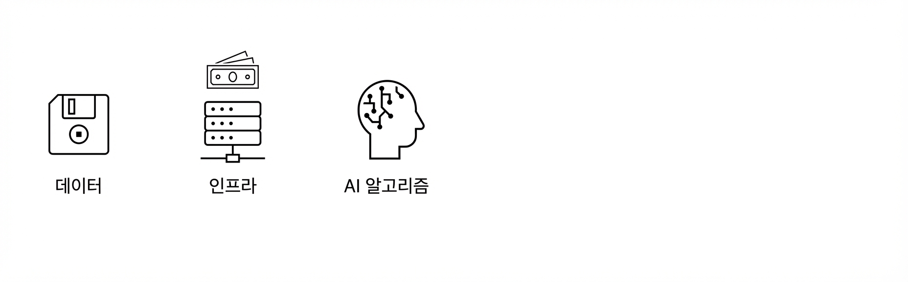 AI 알고리즘.