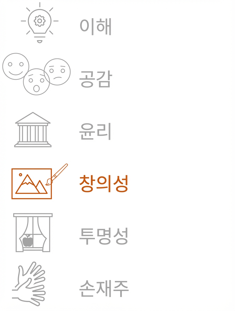 창의성 강조.