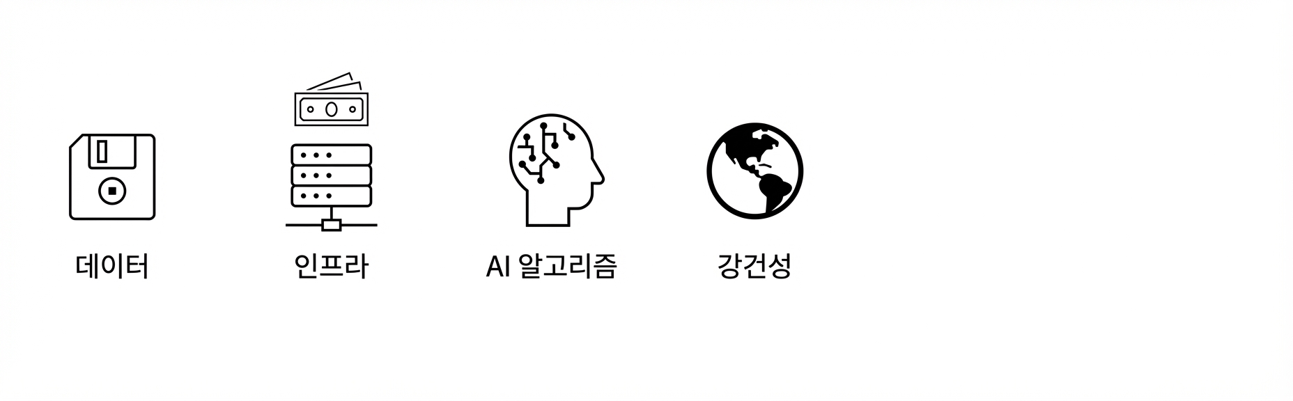 견고성.