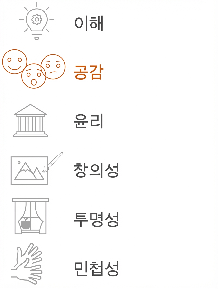 공감 강조.