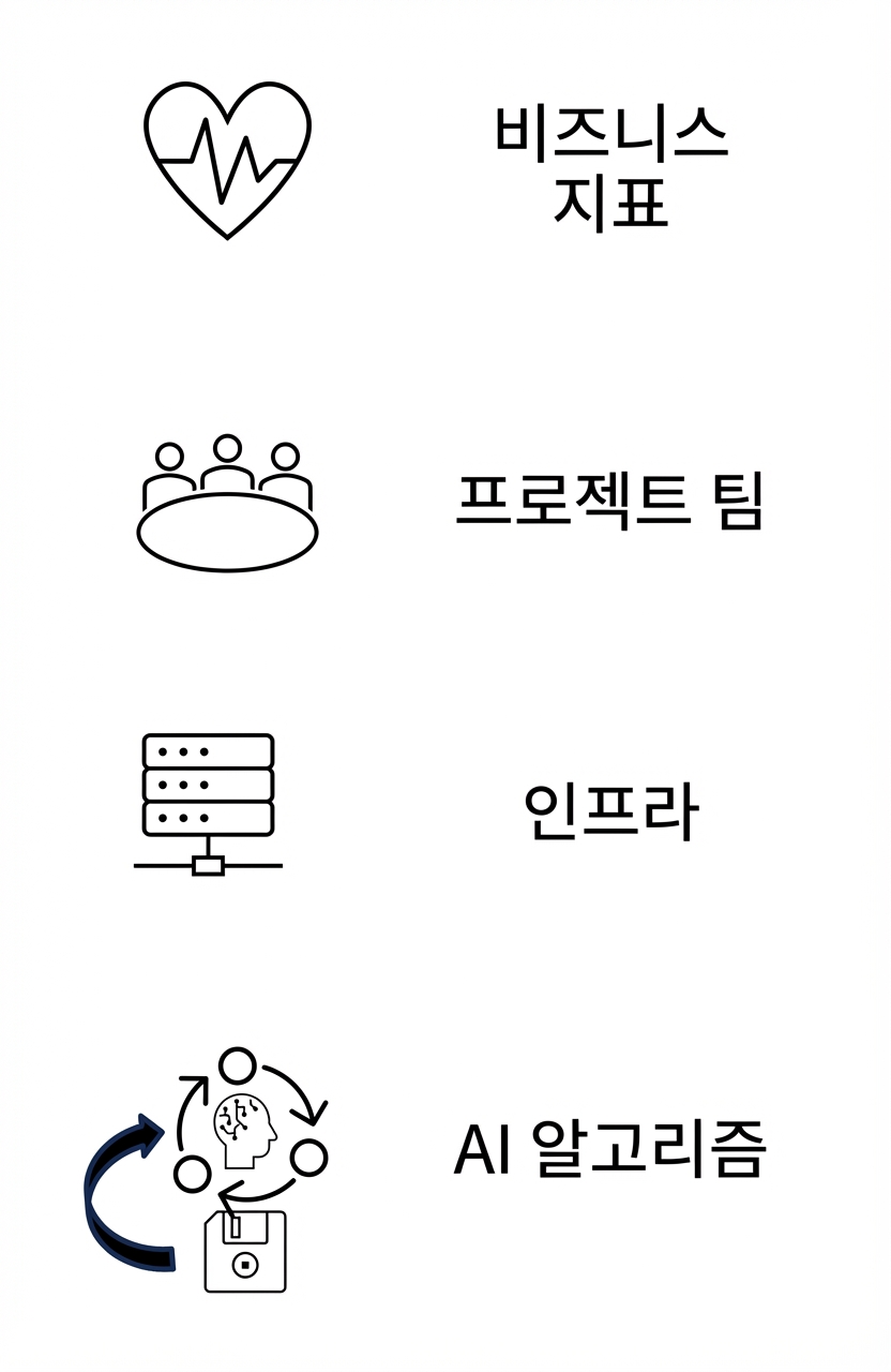 AI 알고리즘.