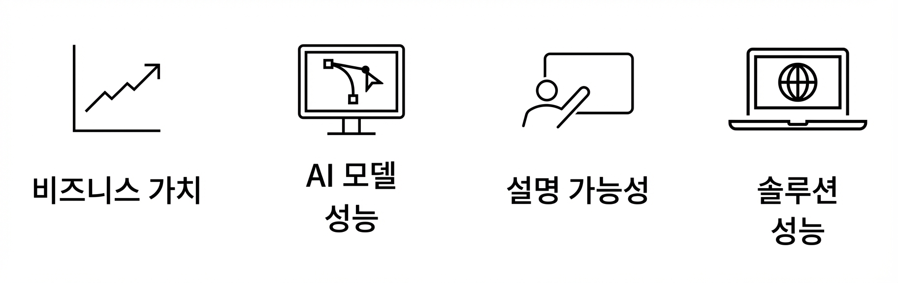 솔루션 성능.