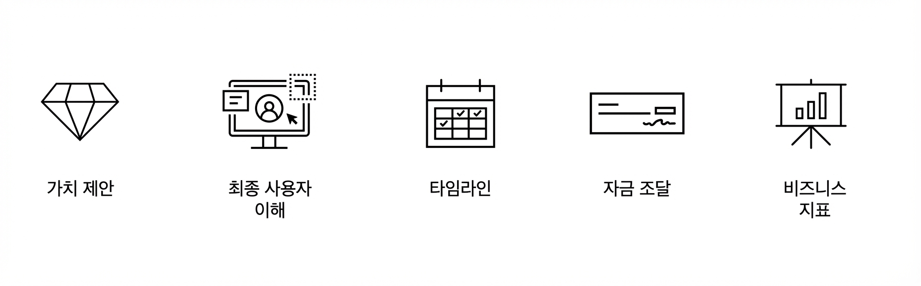 명확한 목표. 비즈니스 지표.