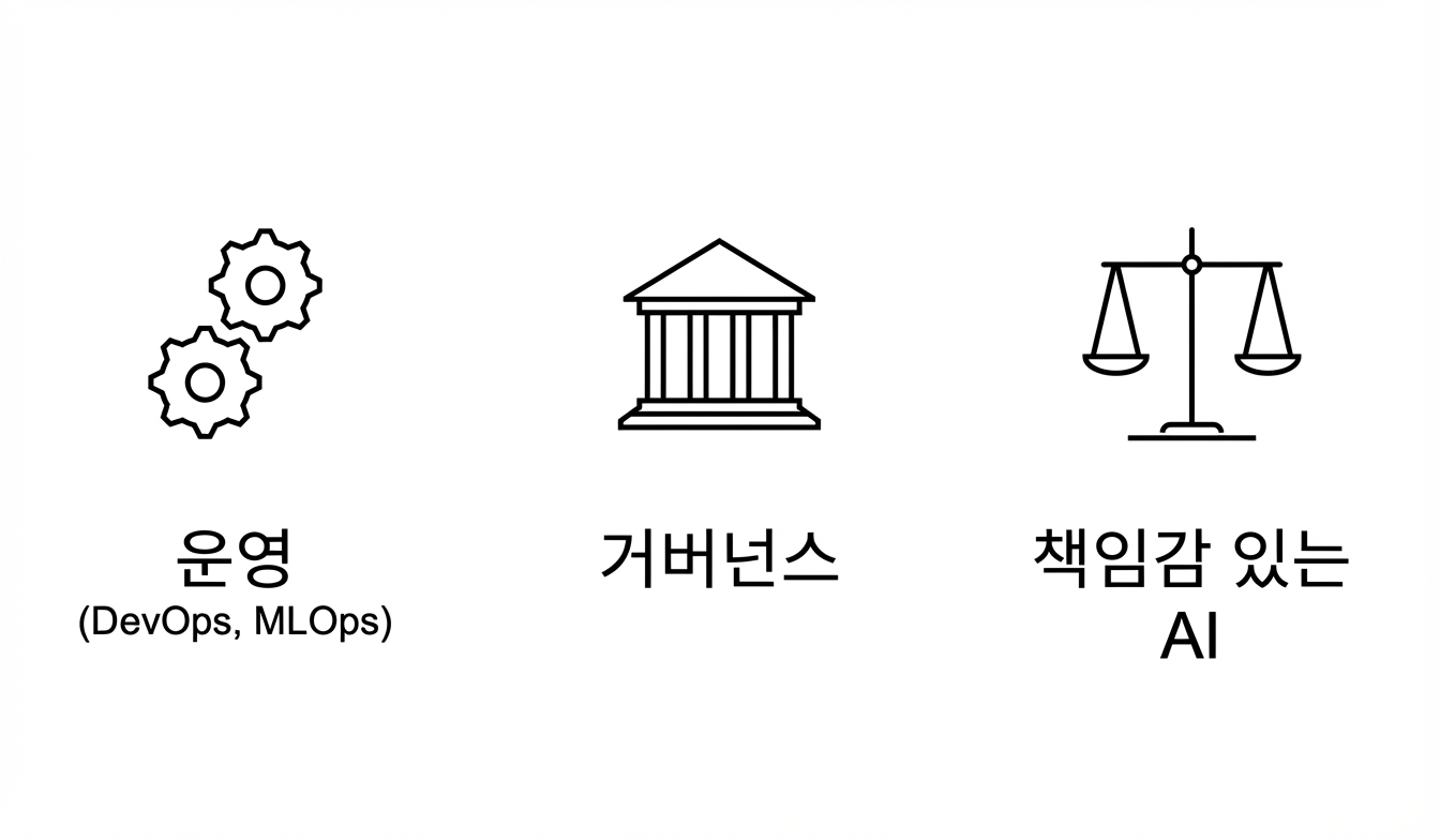 운영, 거버넌스, 책임 있는 AI.