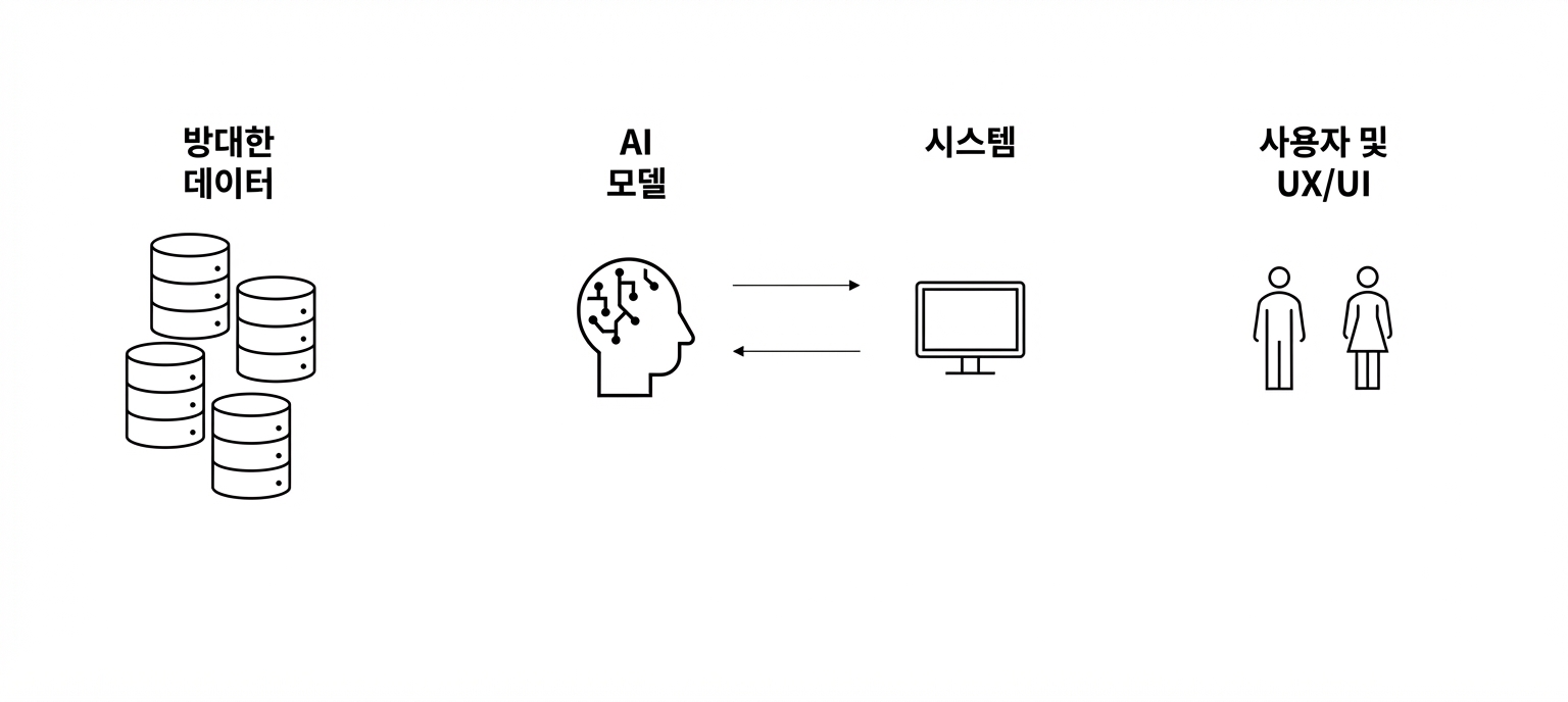 두 사람과 "User & UX/UI" 문구.