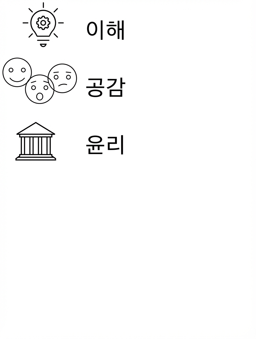 이해력. 공감. 윤리.