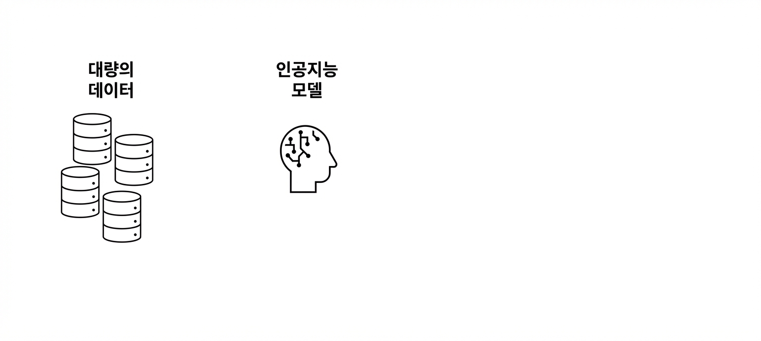 AI 뇌가 있는 사람 머리와 "AI Model" 문구.