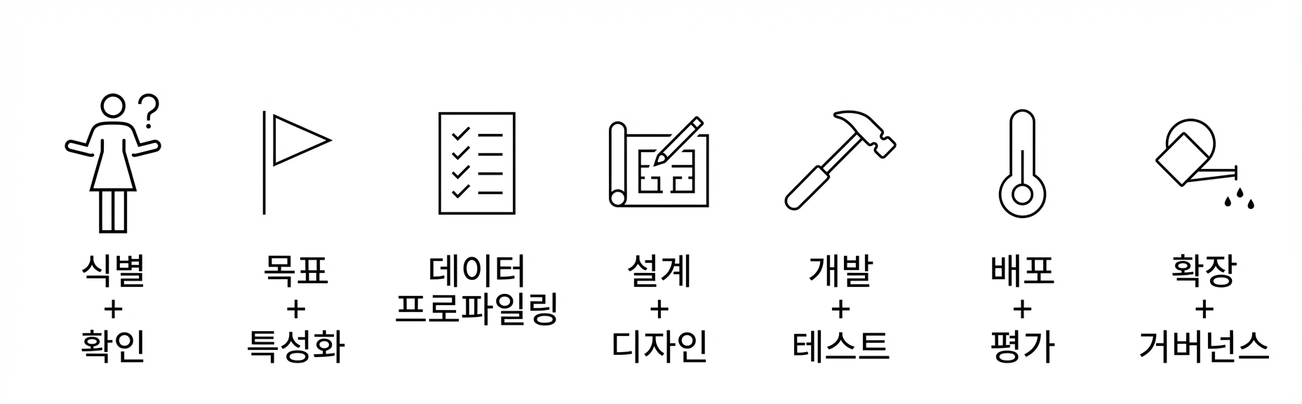 확장 및 거버넌스.
