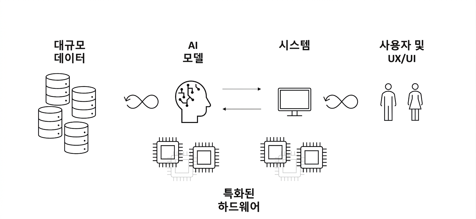 "Specialized Hardware" 문구가 있는 칩.