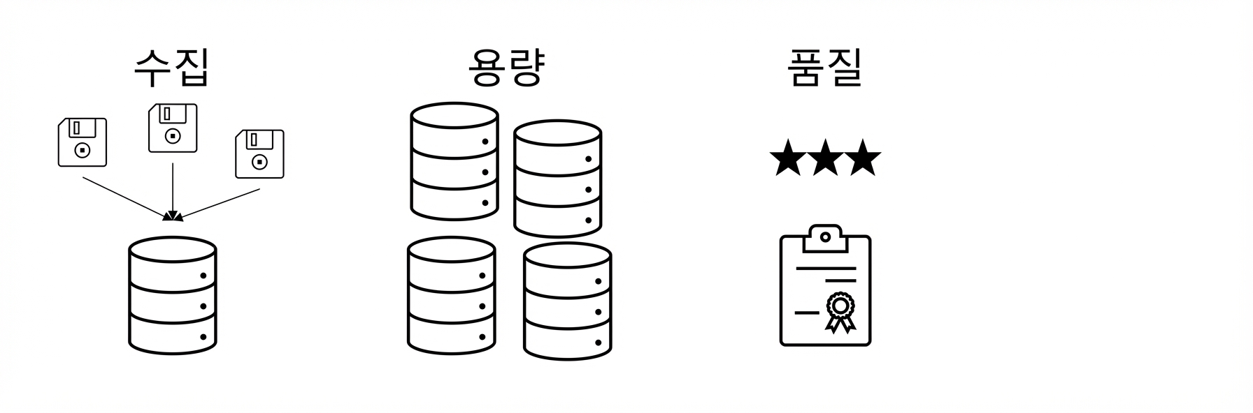 품질.