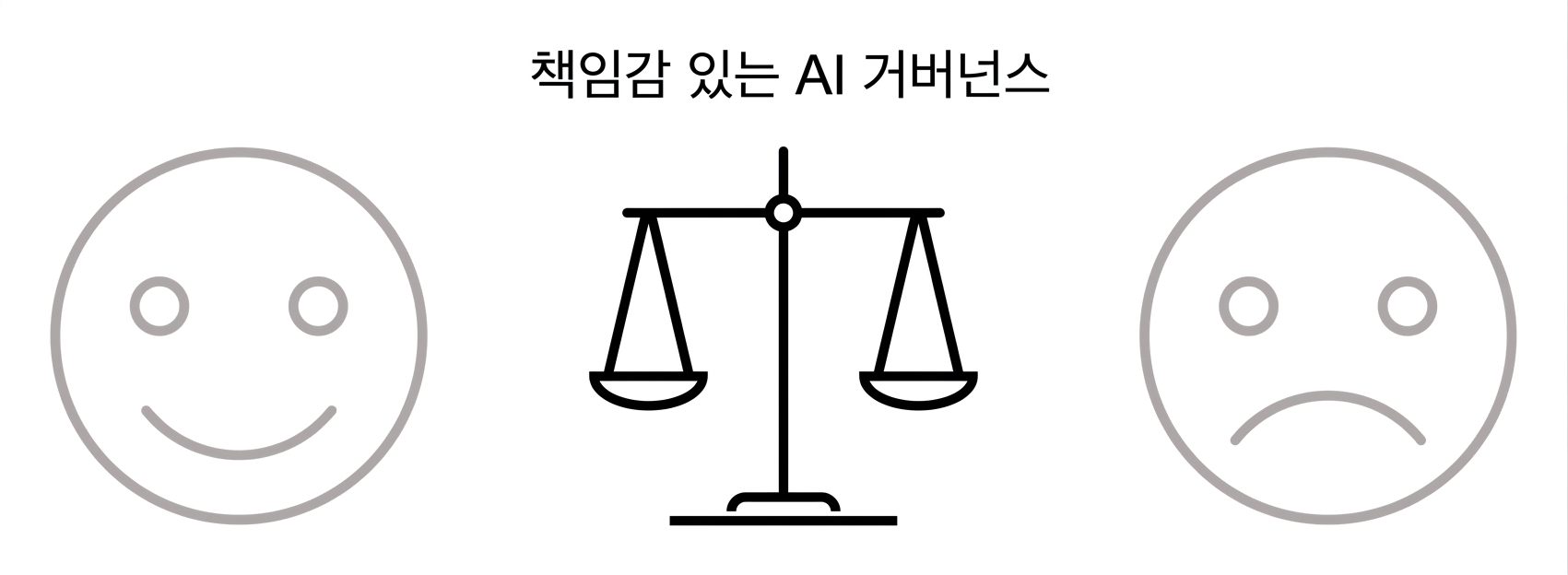 두 얼굴 사이에 "책임감 있는 AI 거버넌스"라는 문구가 적힌 저울 그림.