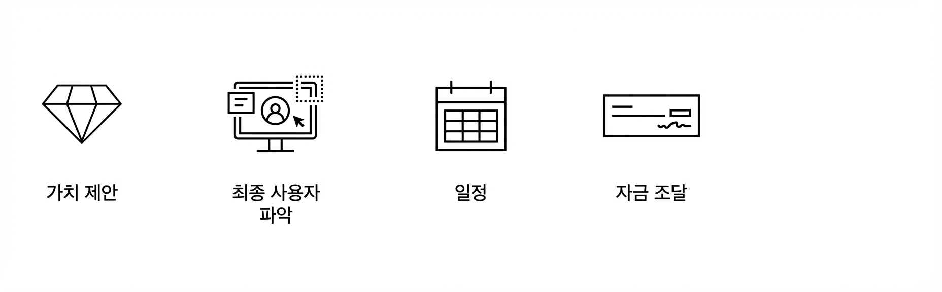 명확한 목표. 자금 조달.