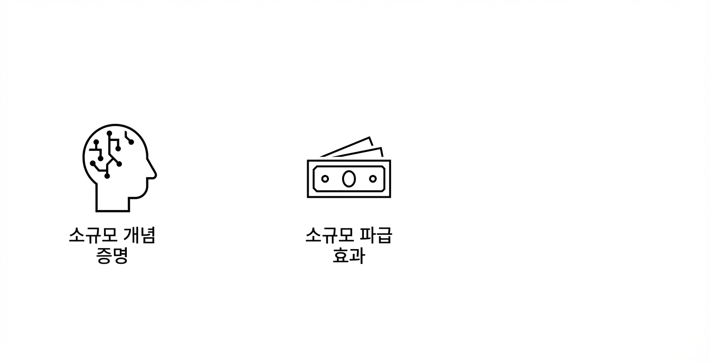소규모 영향.