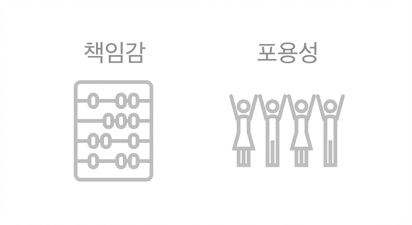 "포용성"이라는 단어가 적힌 사람들 그룹.