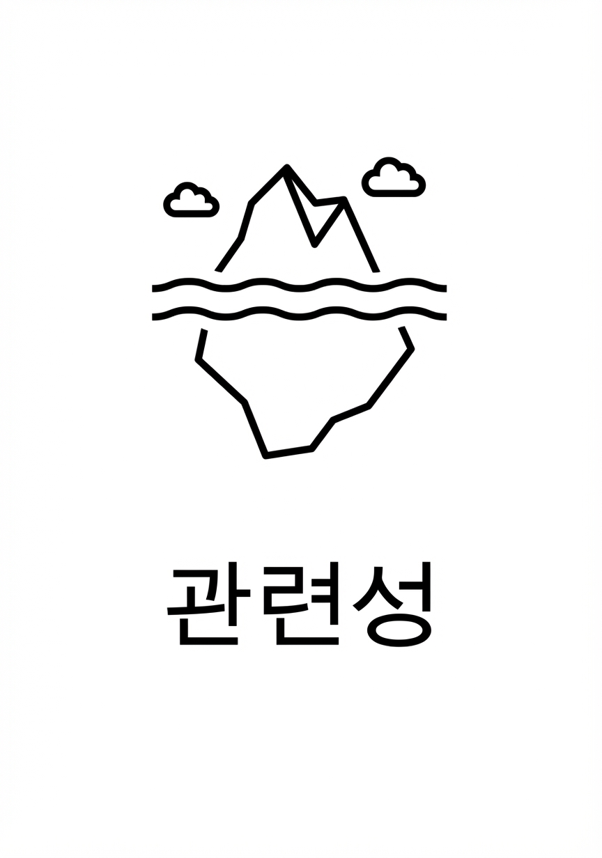 관련성.