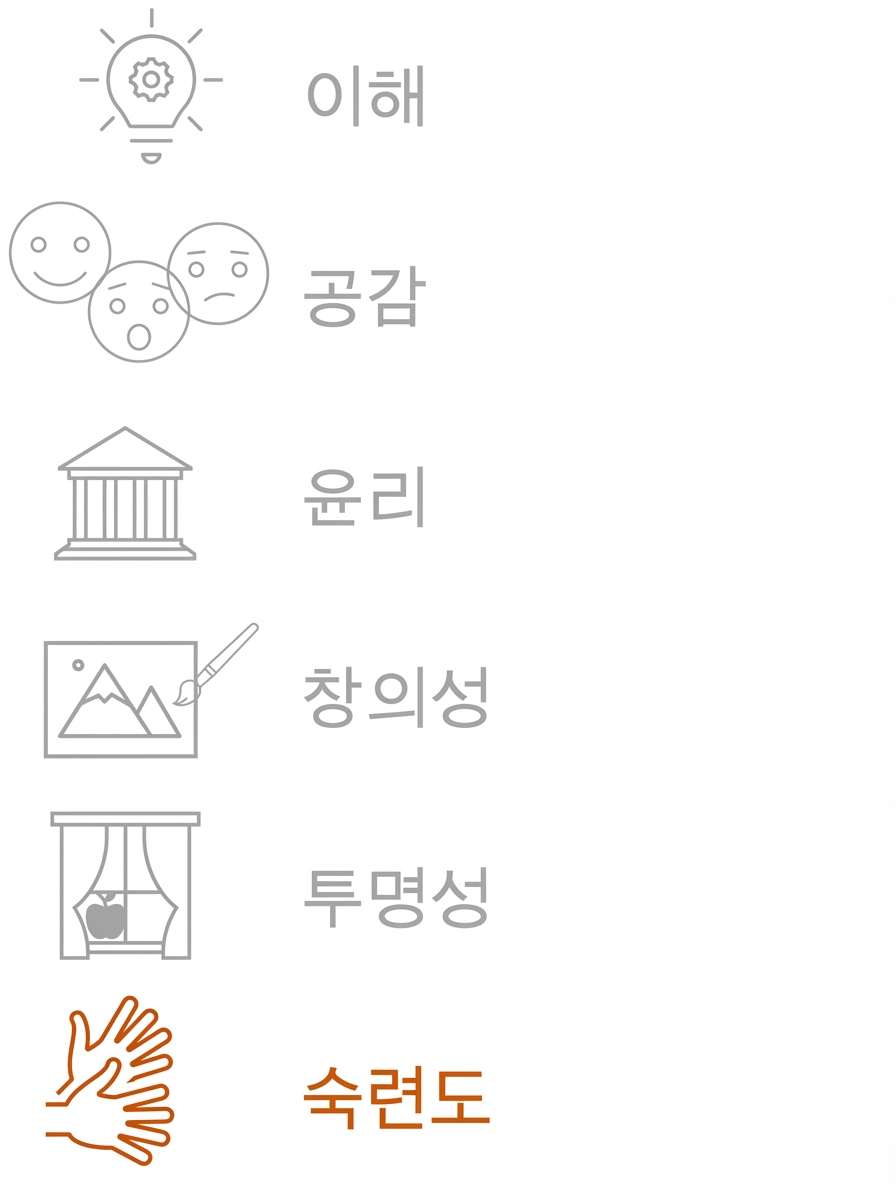 손재주 강조.