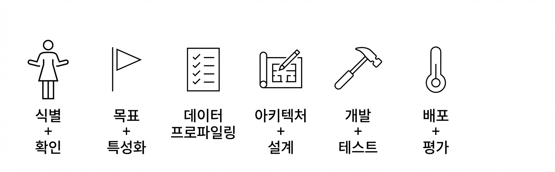 배포 및 평가.