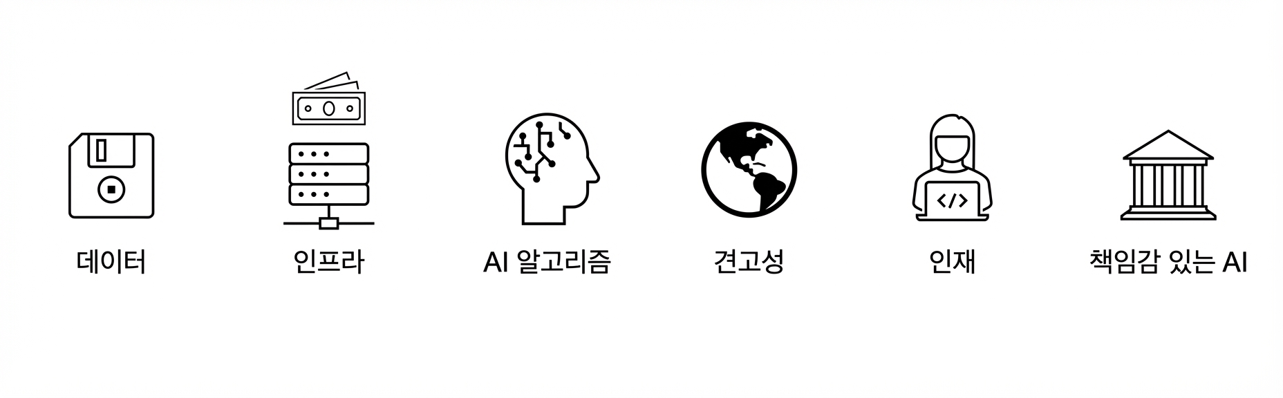 책임감 있는 AI.