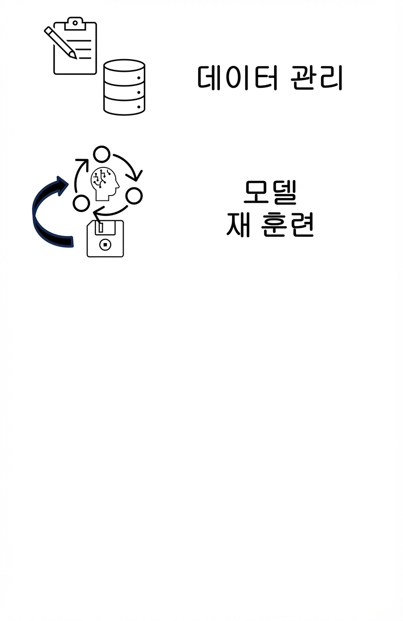모델 재학습 및 로깅.